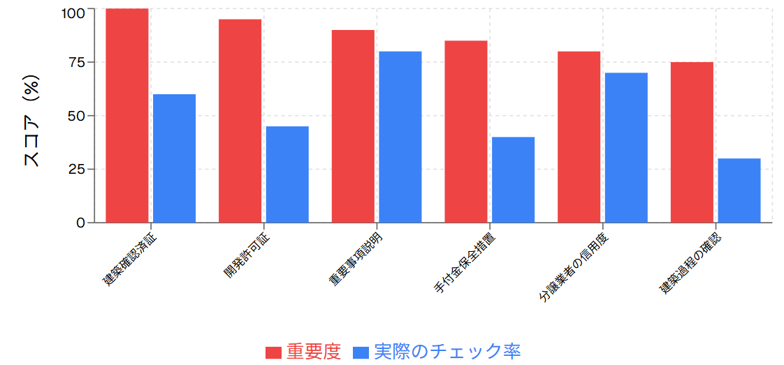 青田売り購入時のチェックポイント
