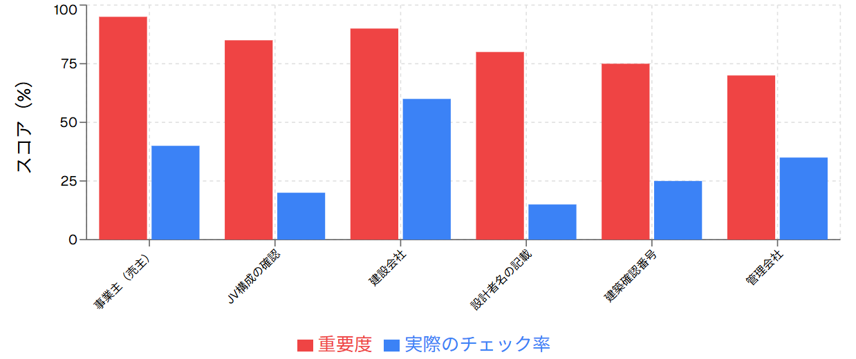 物件概要の6つのチェックポイント