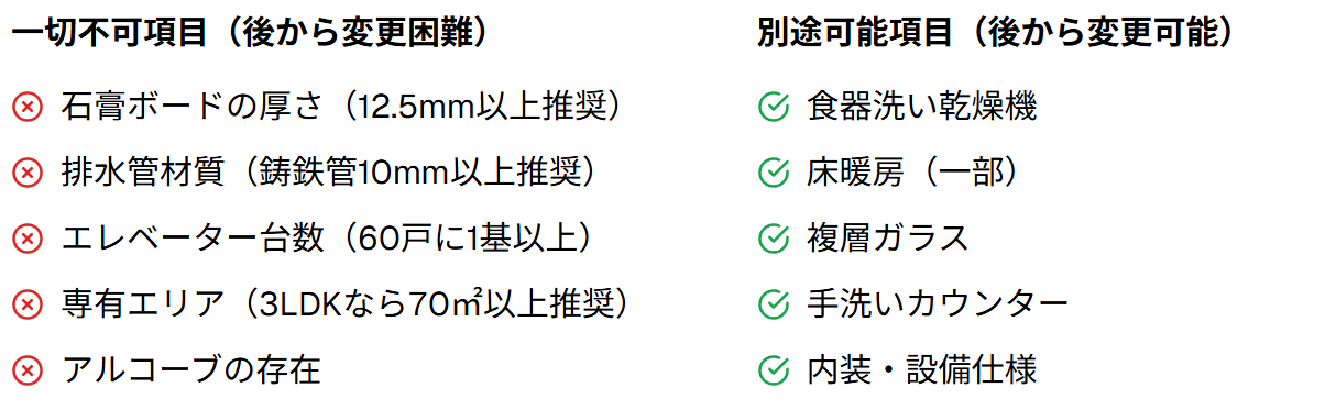 購入前チェックリスト