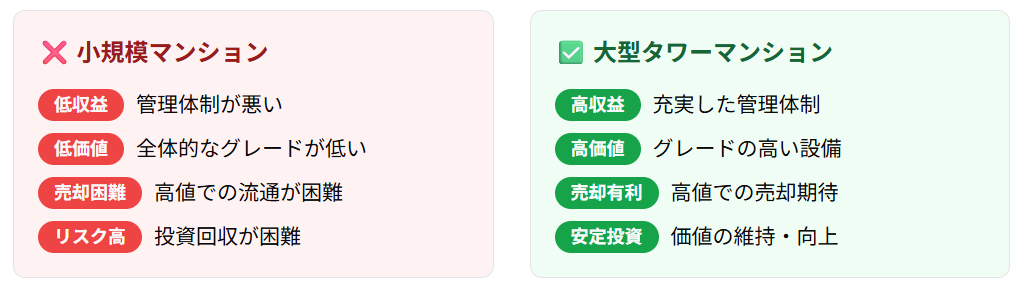 ワンルームマンション投資比較