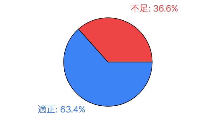 修繕積立金不足の現状
