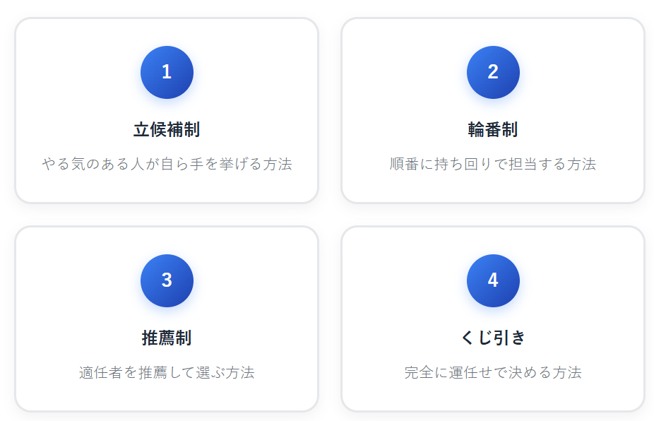 理事長・役員の選出方法｜4つの基本パターンを理解しよう
