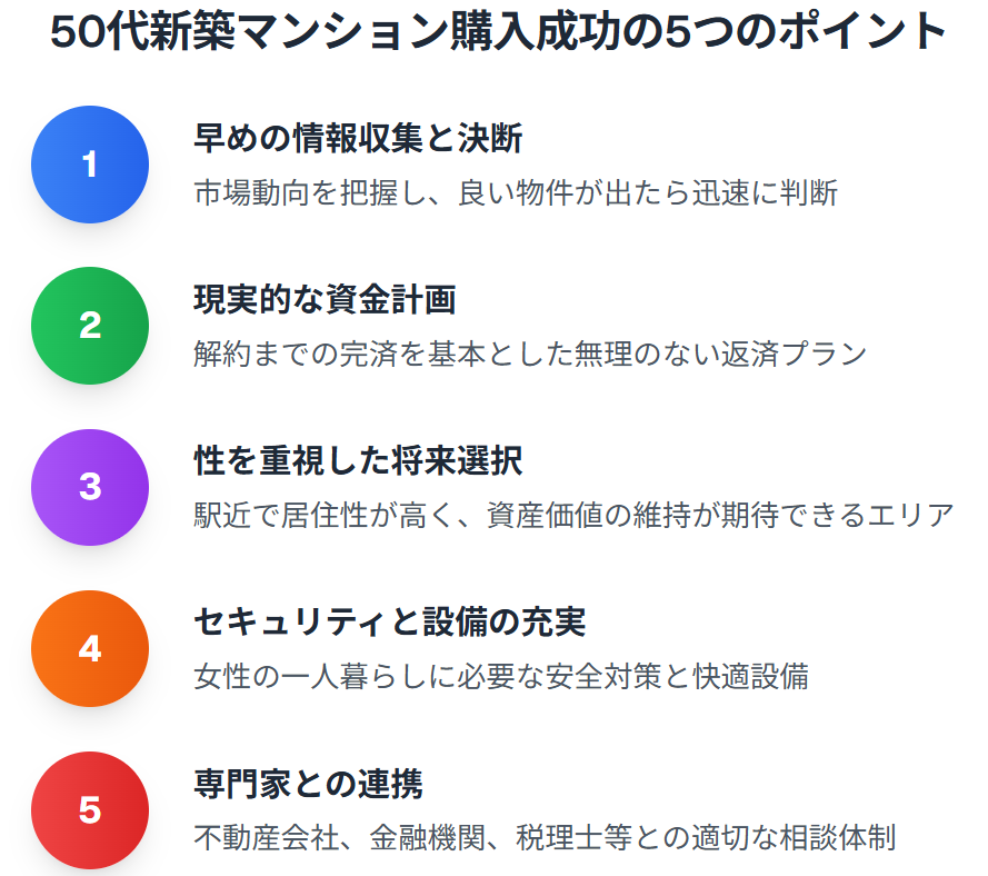 50代新築マンション購入成功の5つのポイント