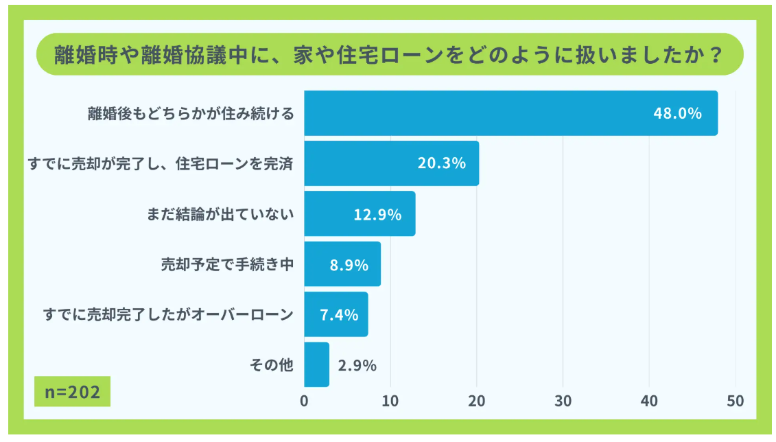 離婚時の住宅ローン
