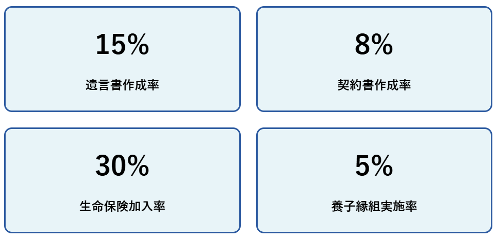 対策方法の効果と実施コスト比較