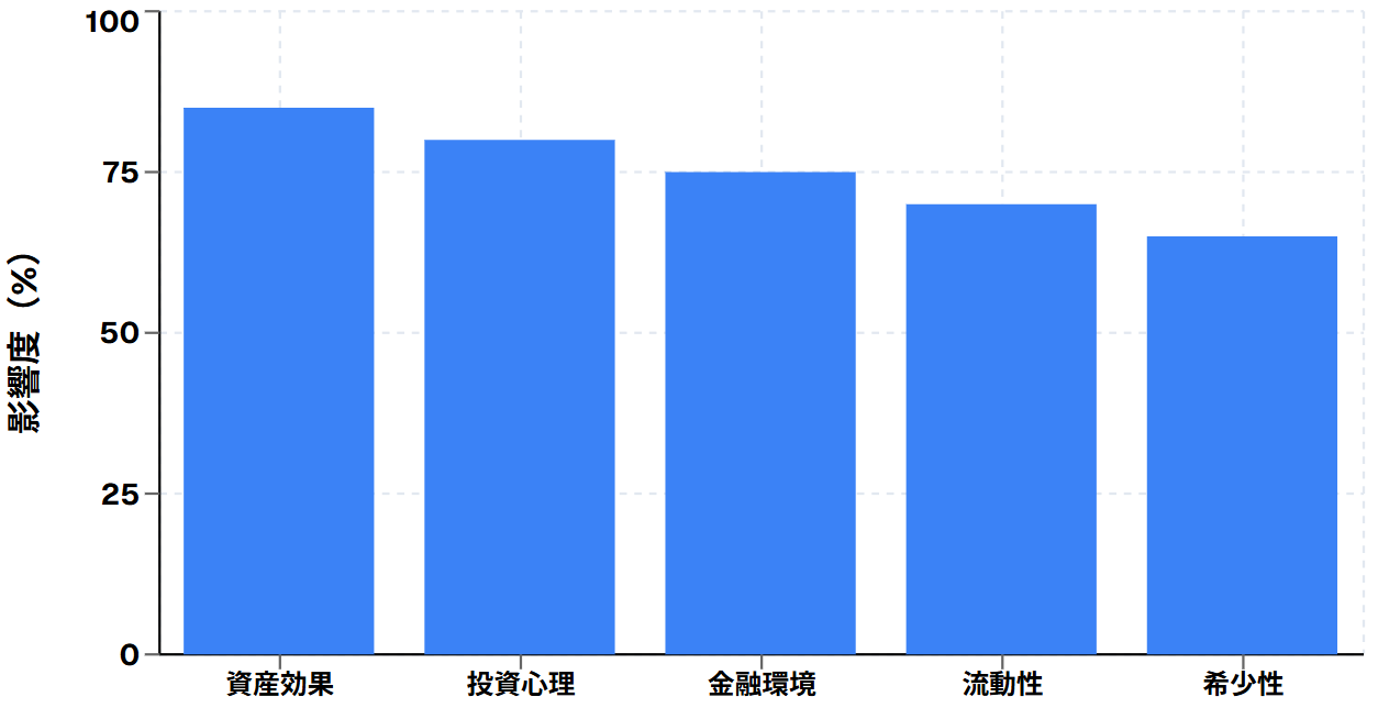 連動削減の影響度分析