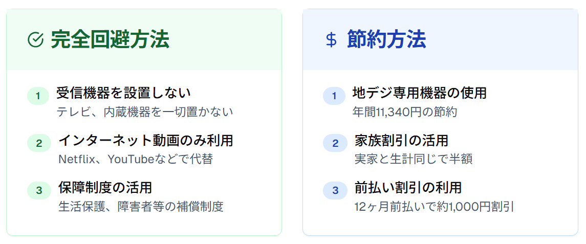 合法的にNHK受信料を回避する5つの方法