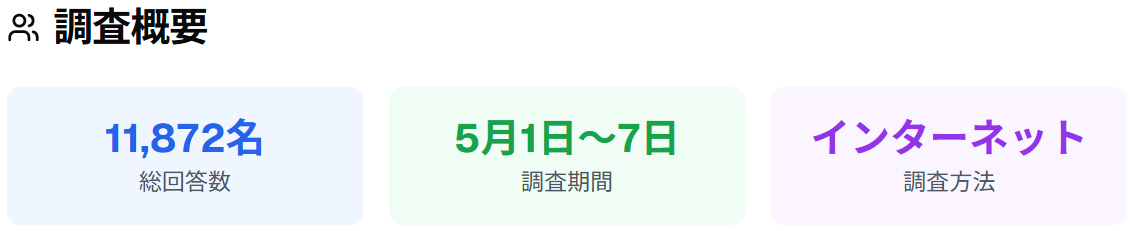 調査概要