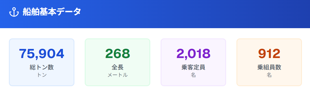 ノルウェージャン　基本情報 