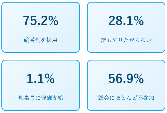 分譲マンションの管理組合の理事長・役員