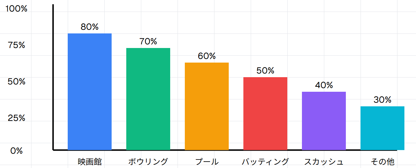 セルシー全盛期の施設利用状況（推定）