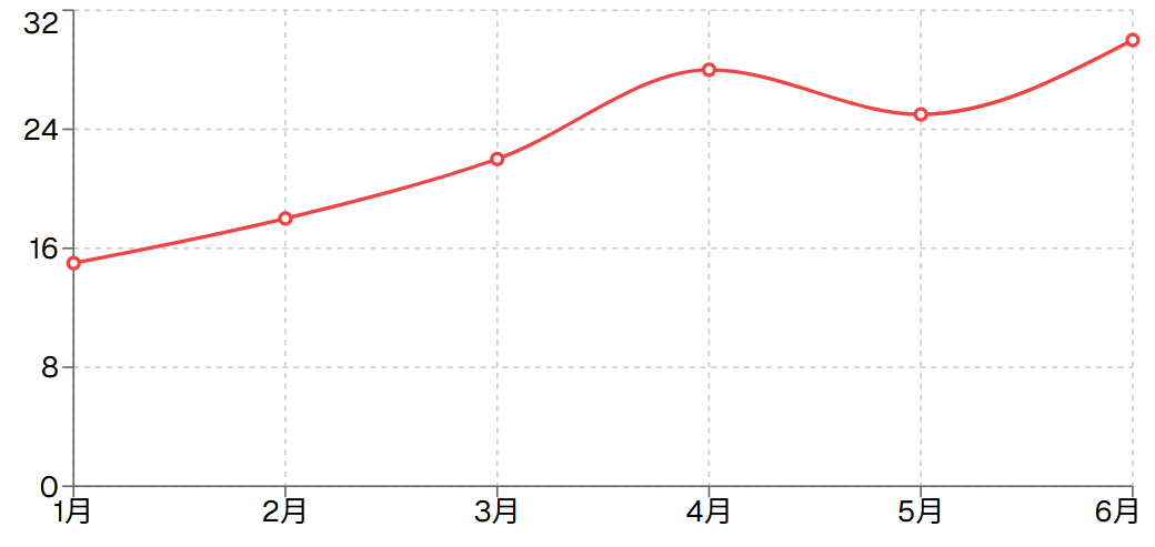 宅配ボックス放置問題の推移