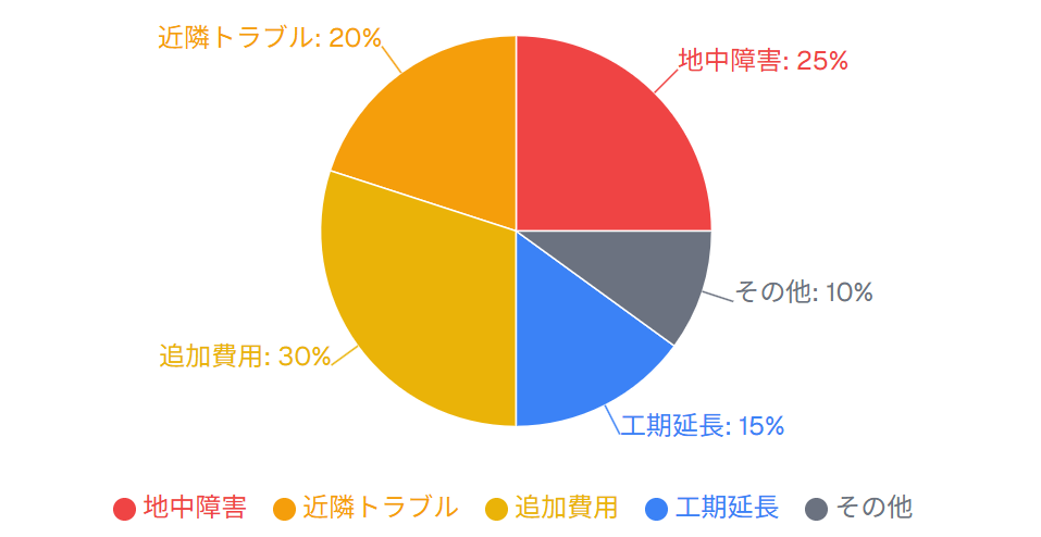 解体工事のリスク要因