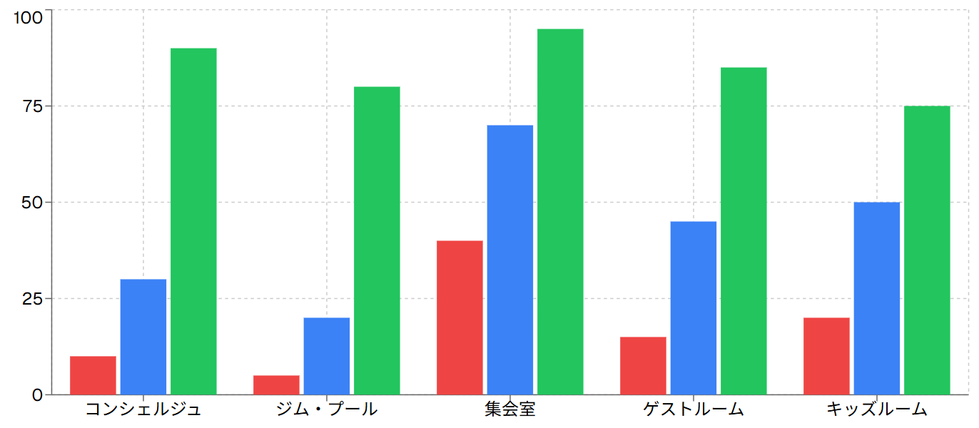 規模別設備充実度比較