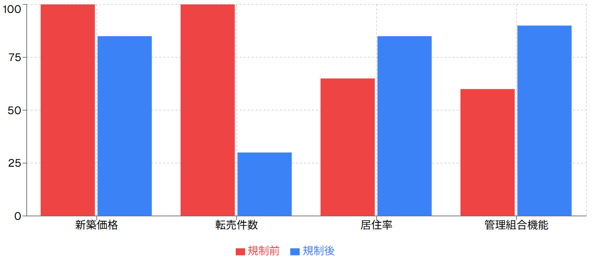 転売禁止規制による市場への影響予測