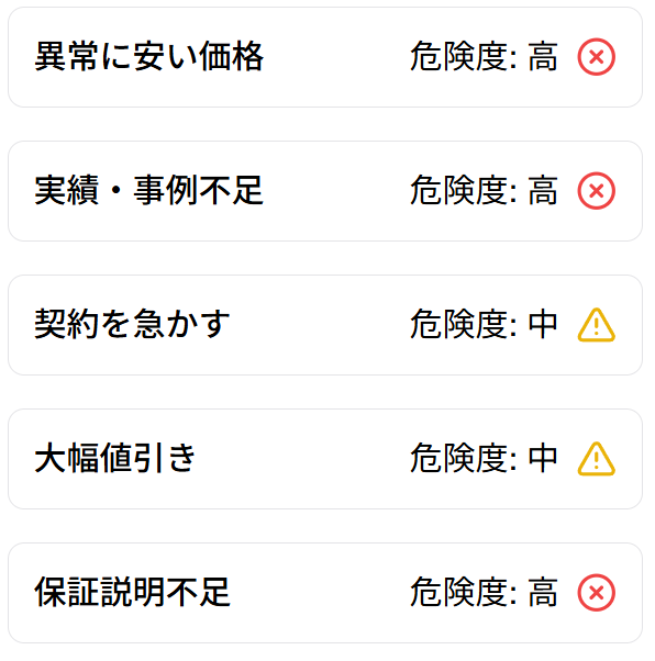 危険度別警告サイン