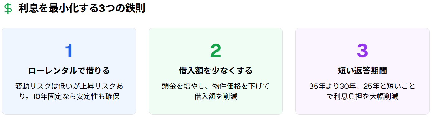 利息を最小化する3つの鉄則