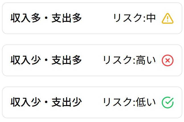バランスバランス別リスク評価