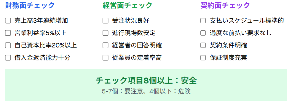 倒産リスク判定チェックリスト