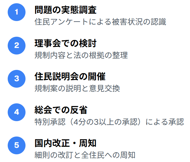 ベランダ喫煙規制の導入手順