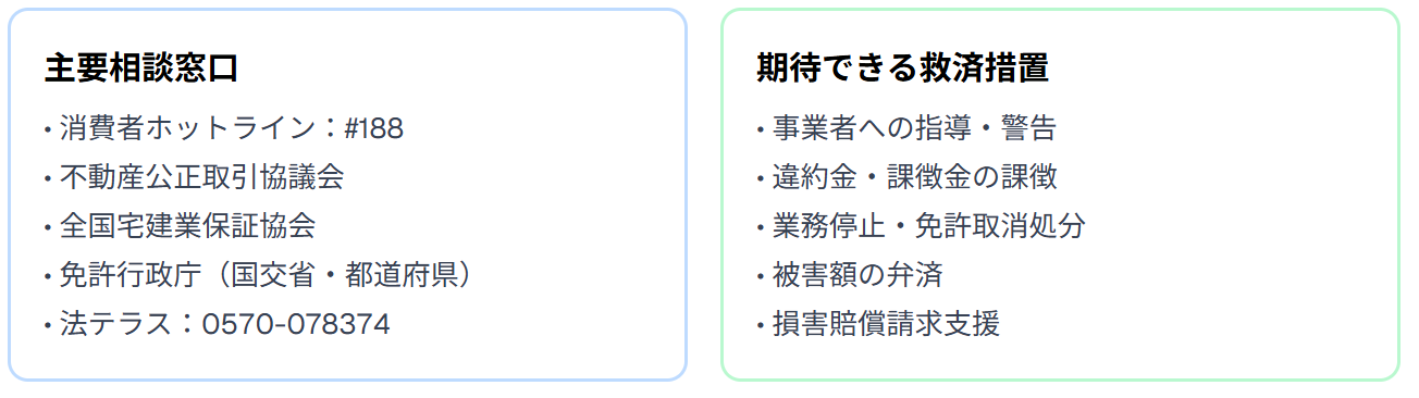 相談窓口と救済措置