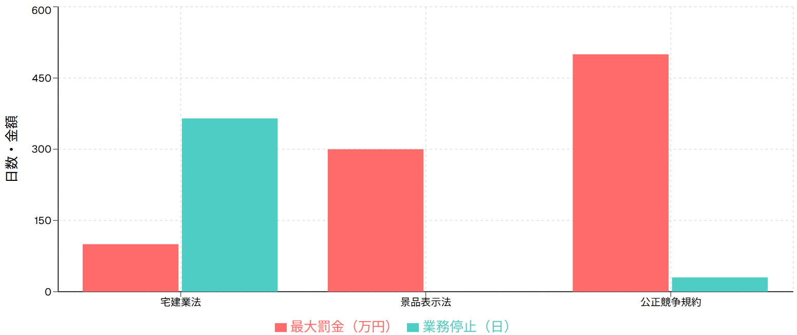 法的規制と罰則の事実