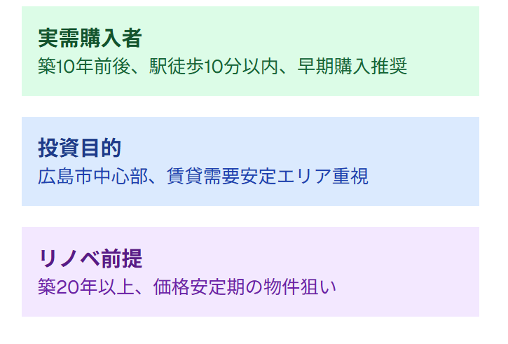 購入戦略マトリックス
