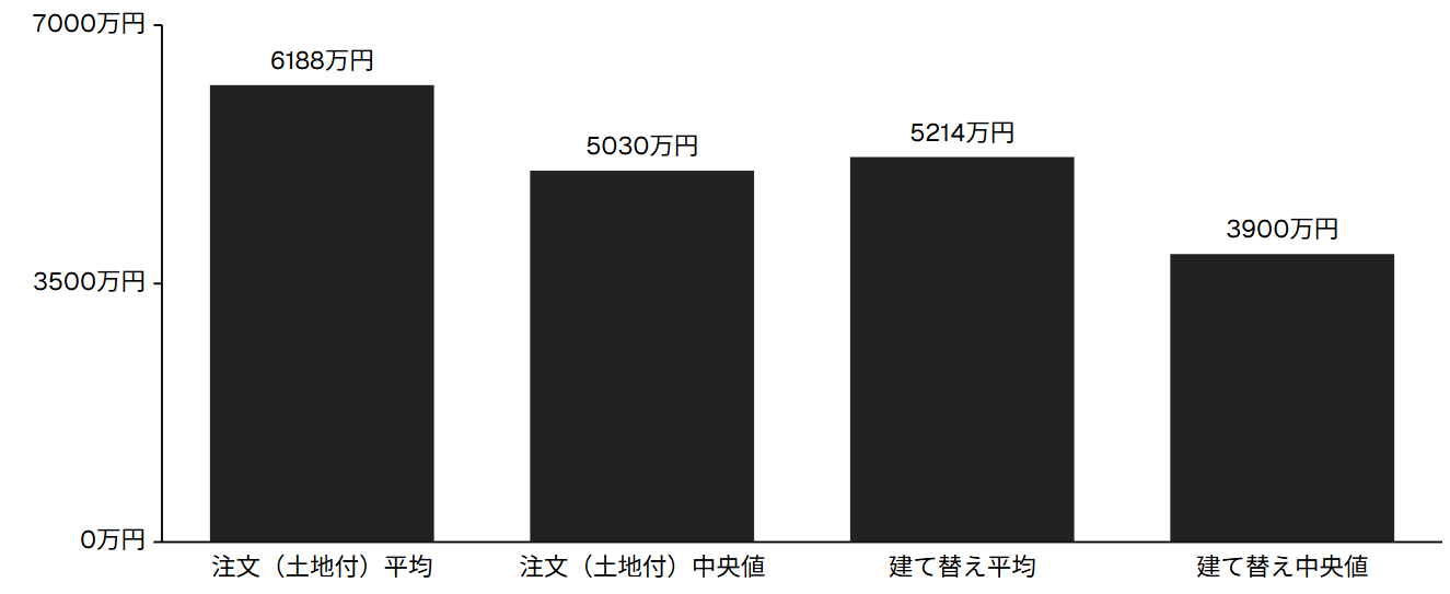 平均値と中央値の比較（令和6年度）