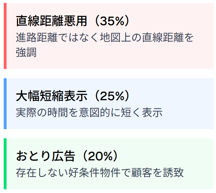 悪質業者の口と今後の事例の見通し77