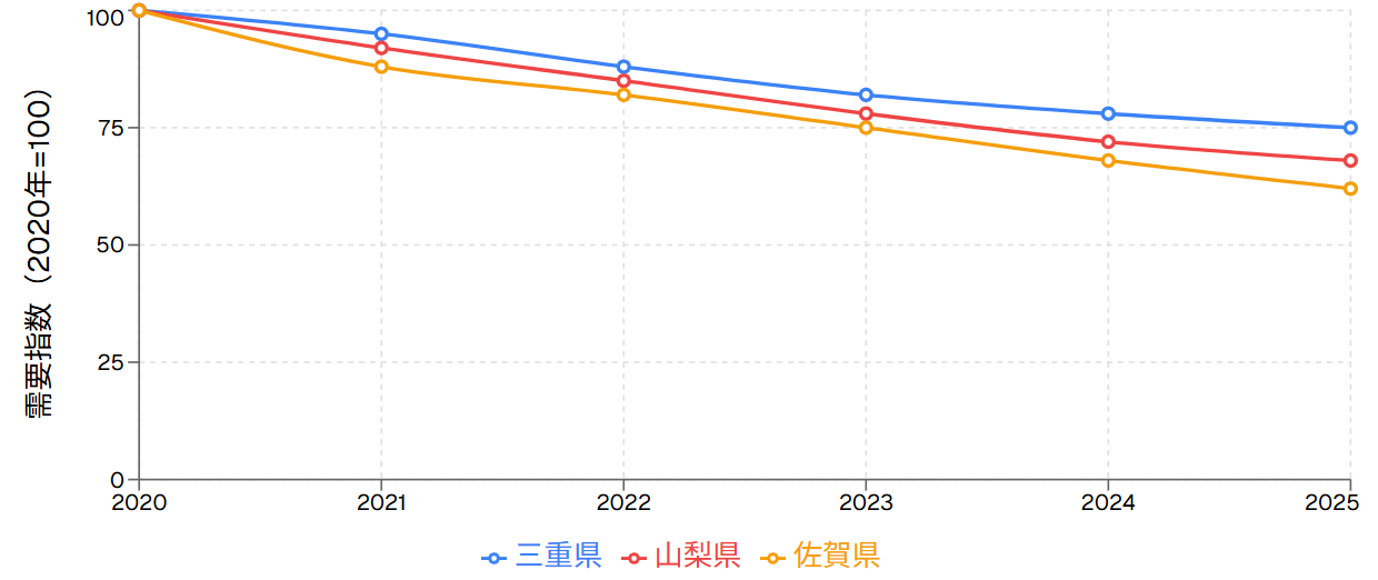 1. 地域密着型住宅企業の脆弱性が露呈